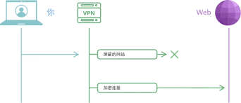 《罪恶少女X》众筹目标已达成